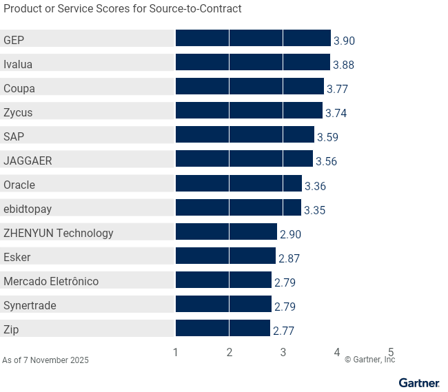 product-or-services-source