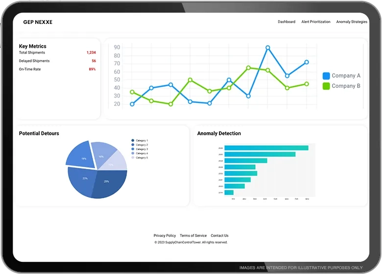 SUPPLY CHAIN CONTROL TOWER SOFTWARE